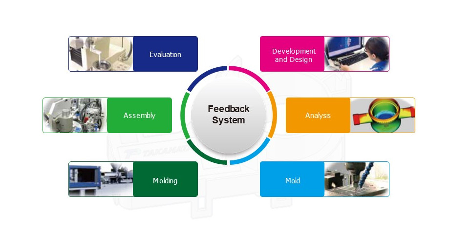 Production System Technology Takahata