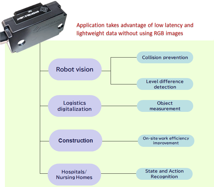 3D Sensor