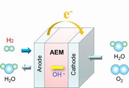 Fuel cell battery